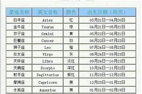 三月27星座|3月27日生日命运，三月二十七日是什么星座？